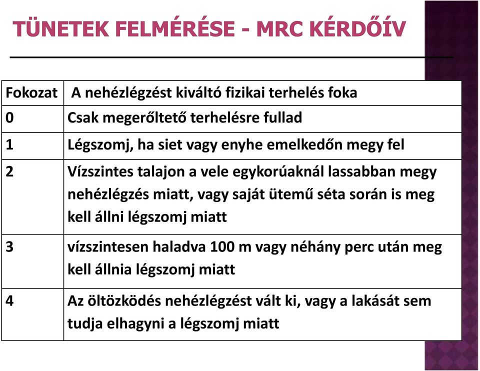 kell állni légszomj miatt 3 vízszintesen haladva 100 m vagy néhány perc után meg kell állnia légszomj miatt 4 Az öltözködés