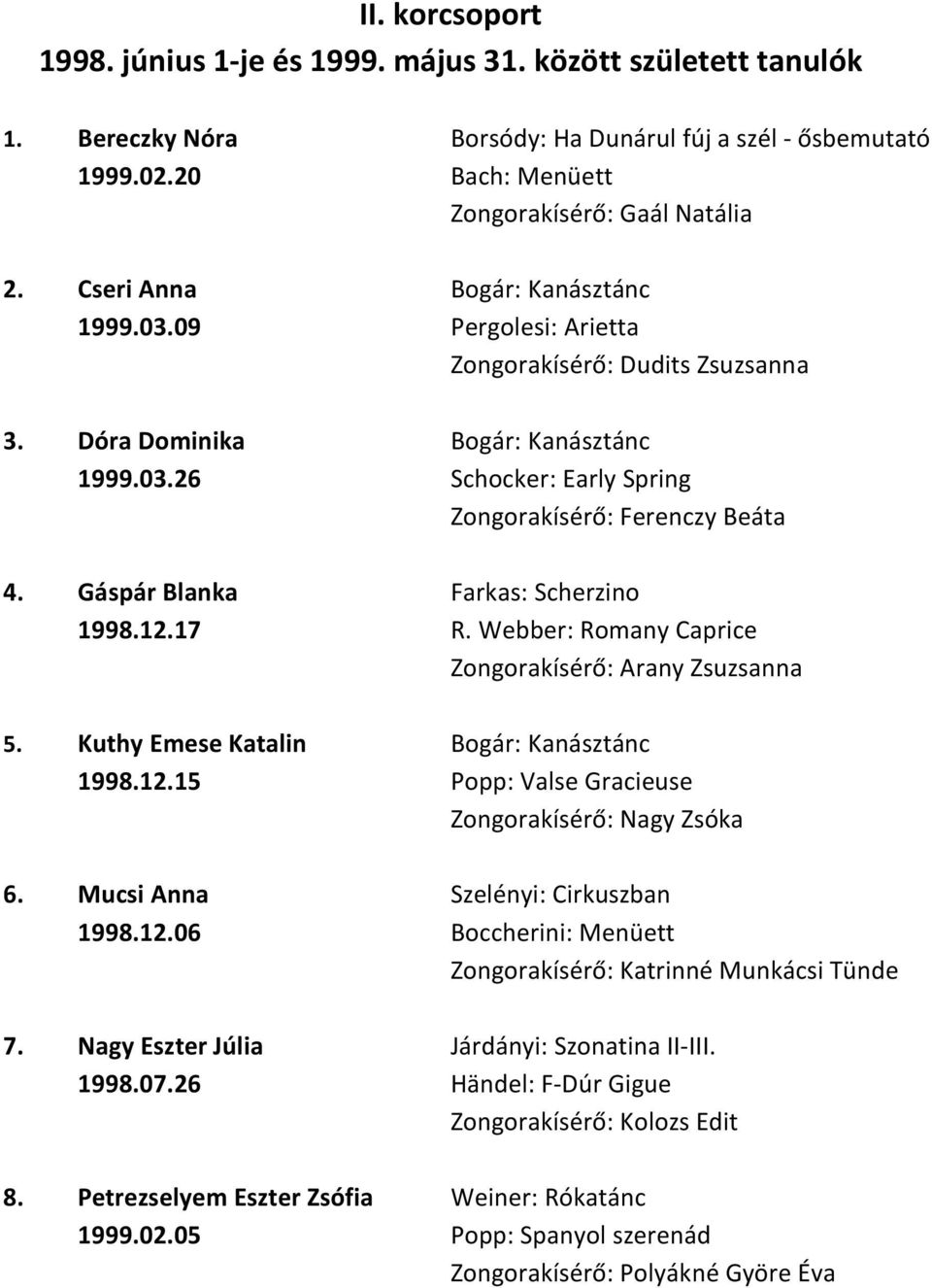 Gáspár Blanka Farkas: Scherzino 1998.12.17 R. Webber: Romany Caprice Zongorakísérő: Arany Zsuzsanna 5. Kuthy Emese Katalin Bogár: Kanásztánc 1998.12.15 Popp: Valse Gracieuse Zongorakísérő: Nagy Zsóka 6.