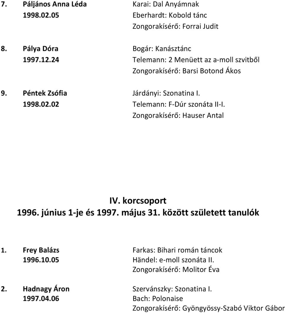 Zongorakísérő: Hauser Antal IV. korcsoport 1996. június 1-je és 1997. május 31. között született tanulók 1. Frey Balázs Farkas: Bihari román táncok 1996.10.