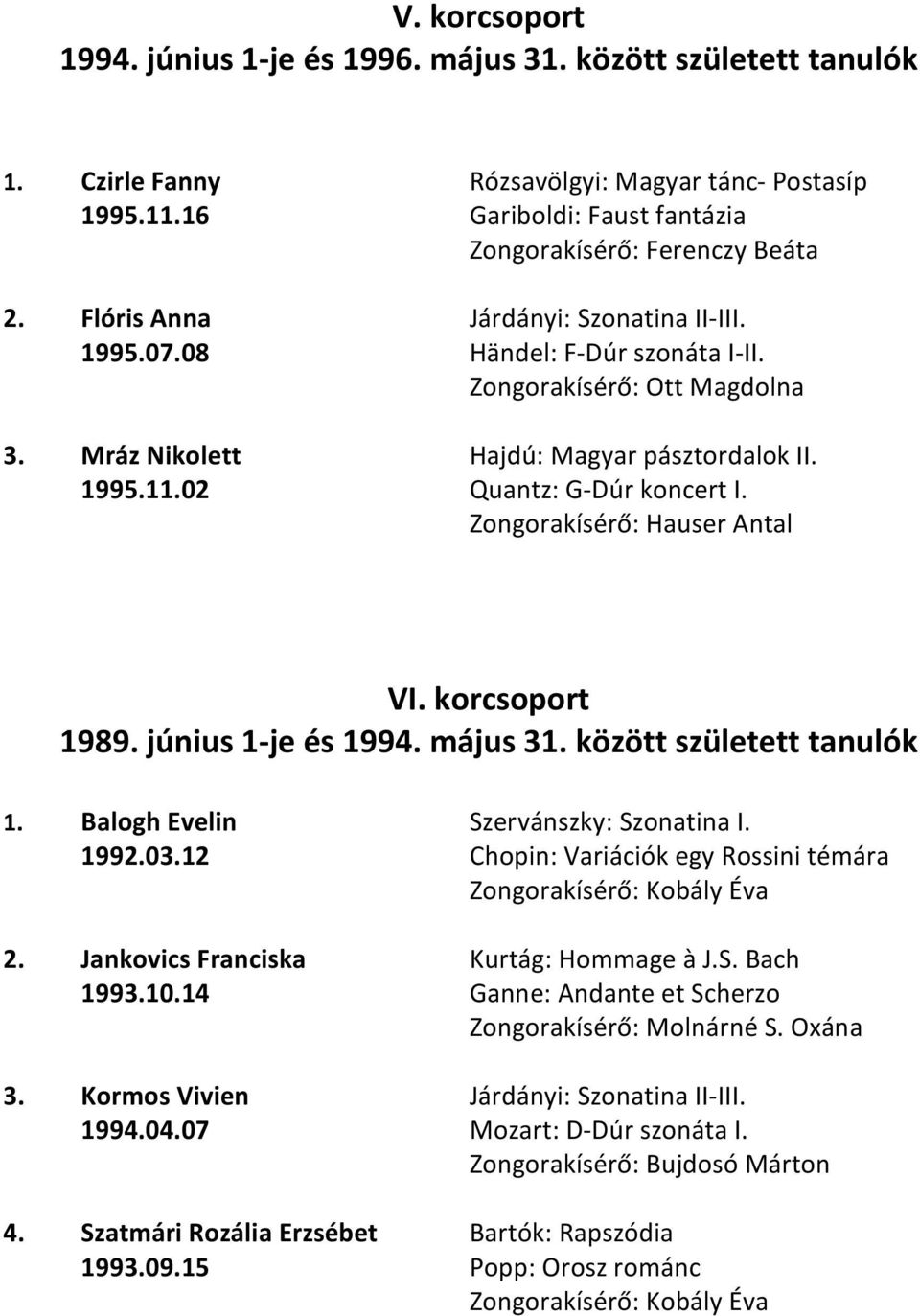 Zongorakísérő: Hauser Antal VI. korcsoport 1989. június 1-je és 1994. május 31. között született tanulók 1. Balogh Evelin Szervánszky: Szonatina I. 1992.03.