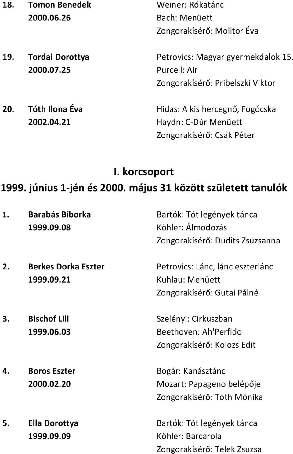 május 31 között született tanulók 1. Barabás Bíborka Bartók: Tót legények tánca 1999.09.08 Köhler: Álmodozás Zongorakísérő: Dudits Zsuzsanna 2.