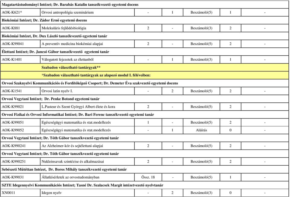 Dux László tanszékvezetı egyetemi tanár AOK-K99041 A preventív medicina biokémiai alapjai 2 - Beszámoló(5) 2 - AOK-K1401 Válogatott fejezetek az élettanból - 1 Beszámoló(3) 1 - Szabadon választható