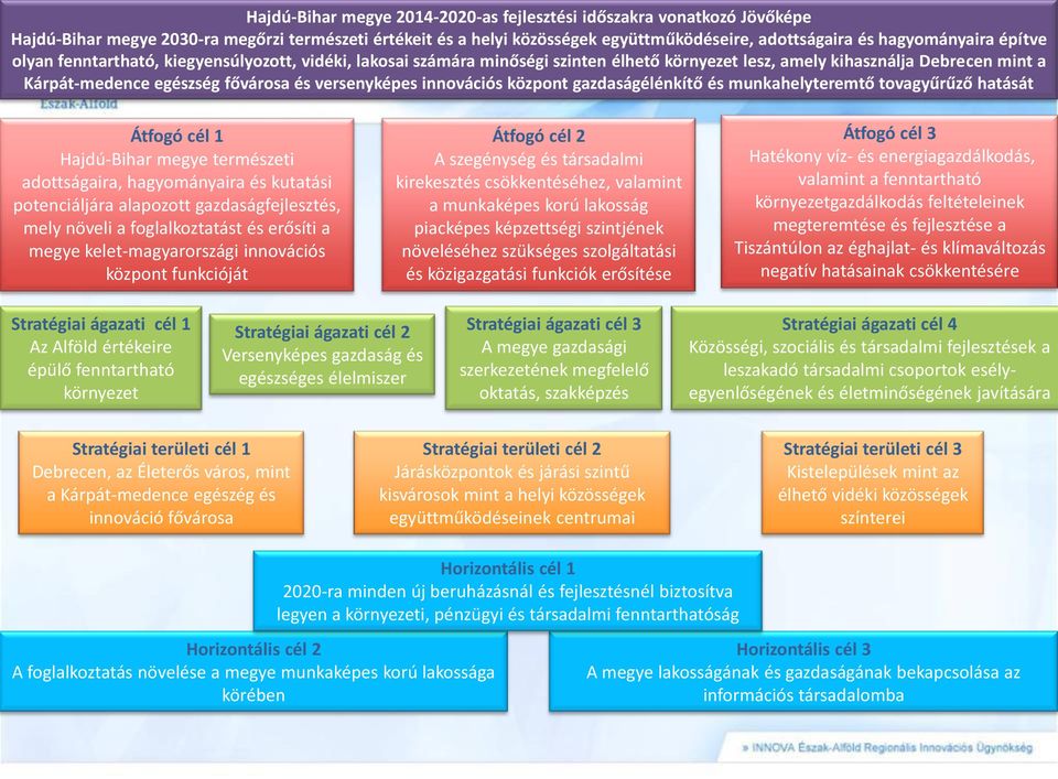 innovációs központ gazdaságélénkítő és munkahelyteremtő tovagyűrűző hatását Átfogó cél 1 Hajdú-Bihar megye természeti adottságaira, hagyományaira és kutatási potenciáljára alapozott