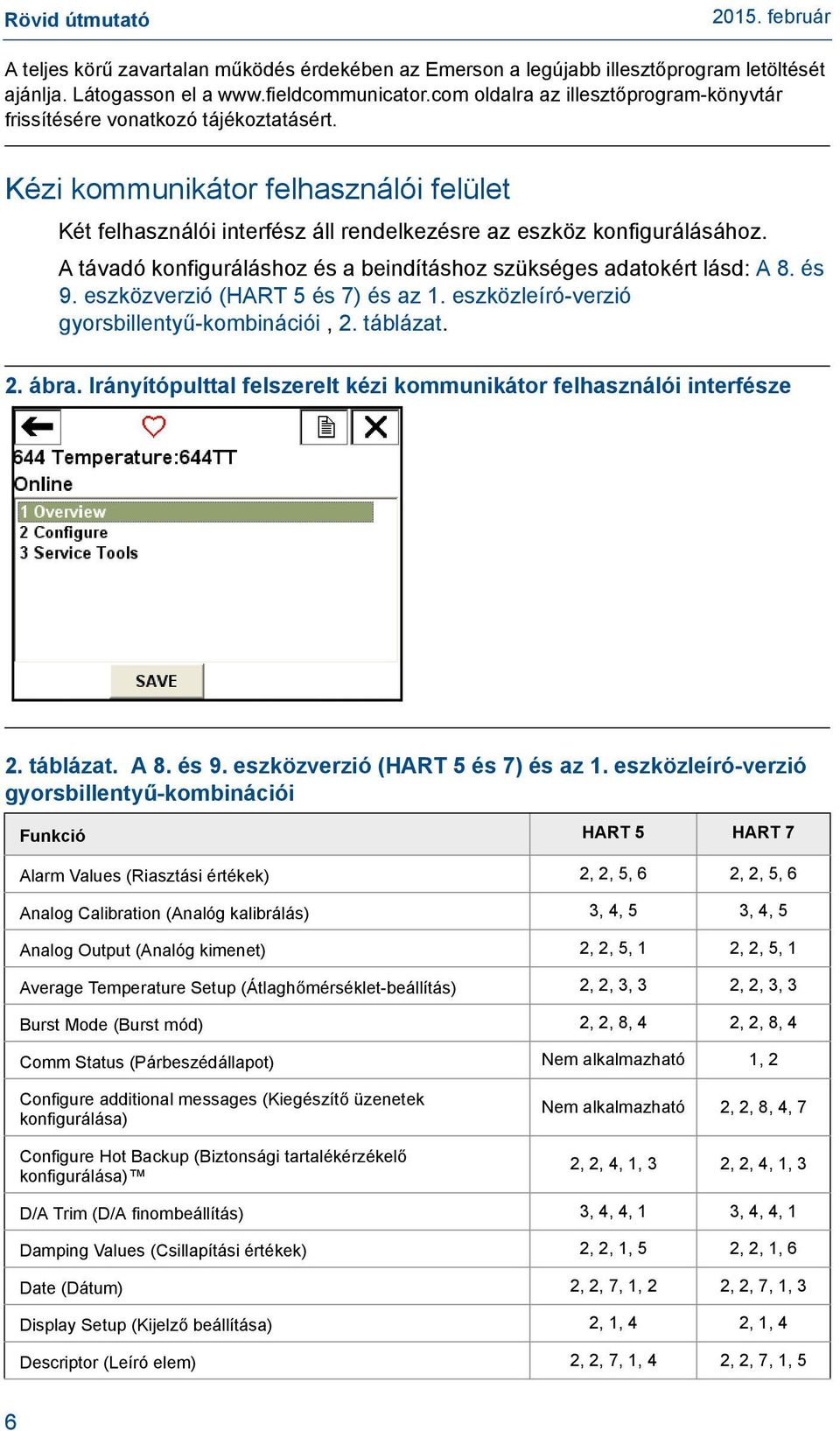 A távadó konfiguráláshoz és a beindításhoz szükséges adatokért lásd: A 8. és 9. eszközverzió (HART 5 és 7) és az 1. eszközleíró-verzió gyorsbillentyű-kombinációi, 2. táblázat. 2. ábra.