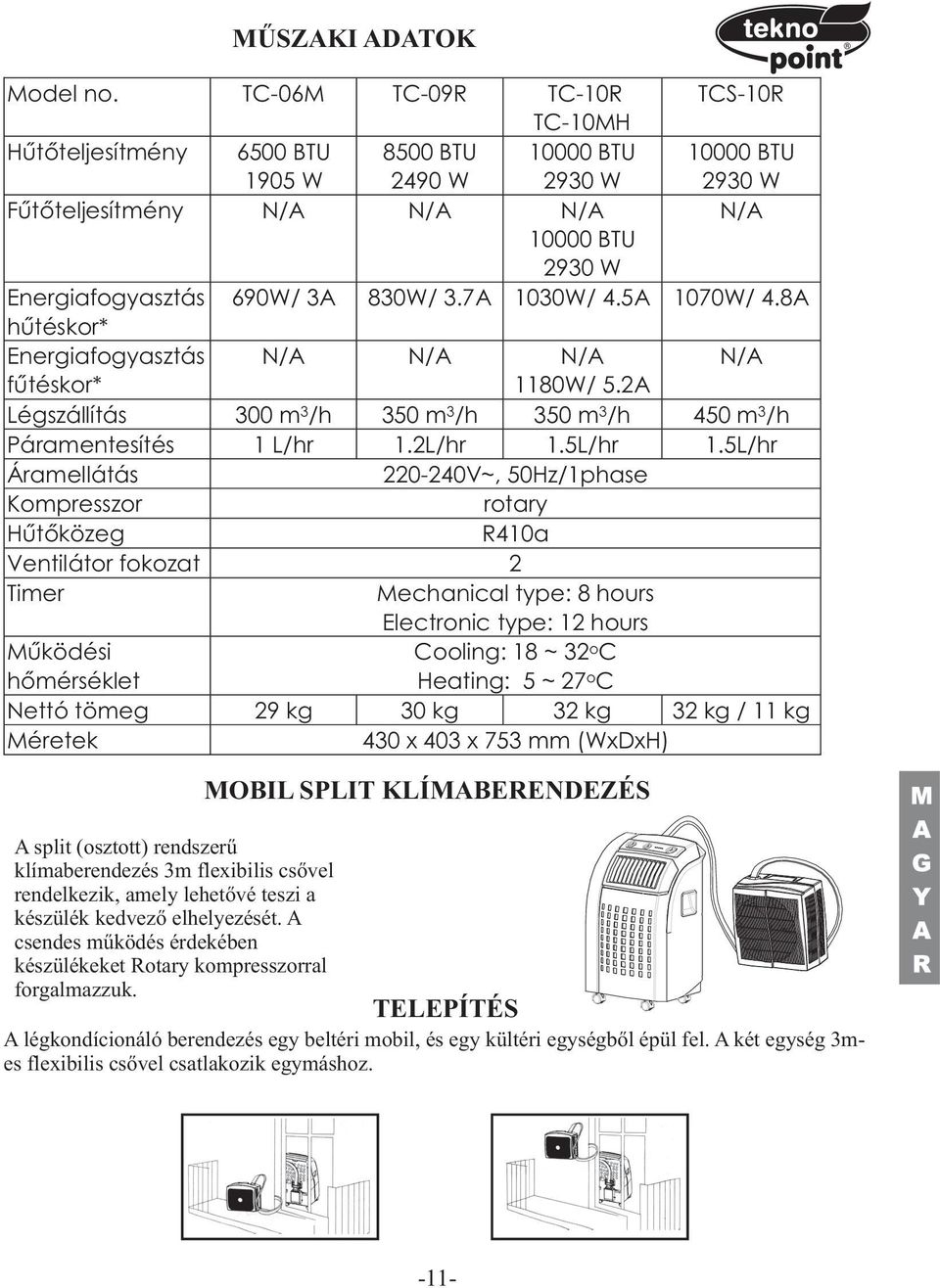 830W/ 3.7A 1030W/ 4.5A 1070W/ 4.8A hûtéskor* Energiafogyasztás N/A N/A N/A N/A fûtéskor* 1180W/ 5.2A Légszállítás 300 m 3 /h 350 m 3 /h 350 m 3 /h 450 m 3 /h Páramentesítés 1 L/hr 1.2L/hr 1.5L/hr 1.