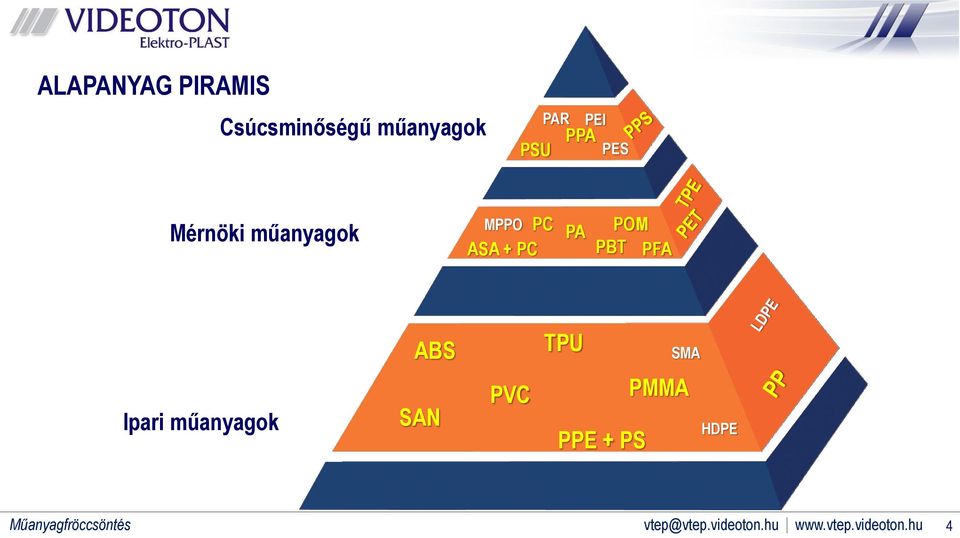 MPPO PC ASA + PC PA POM PBT PFA ABS TPU