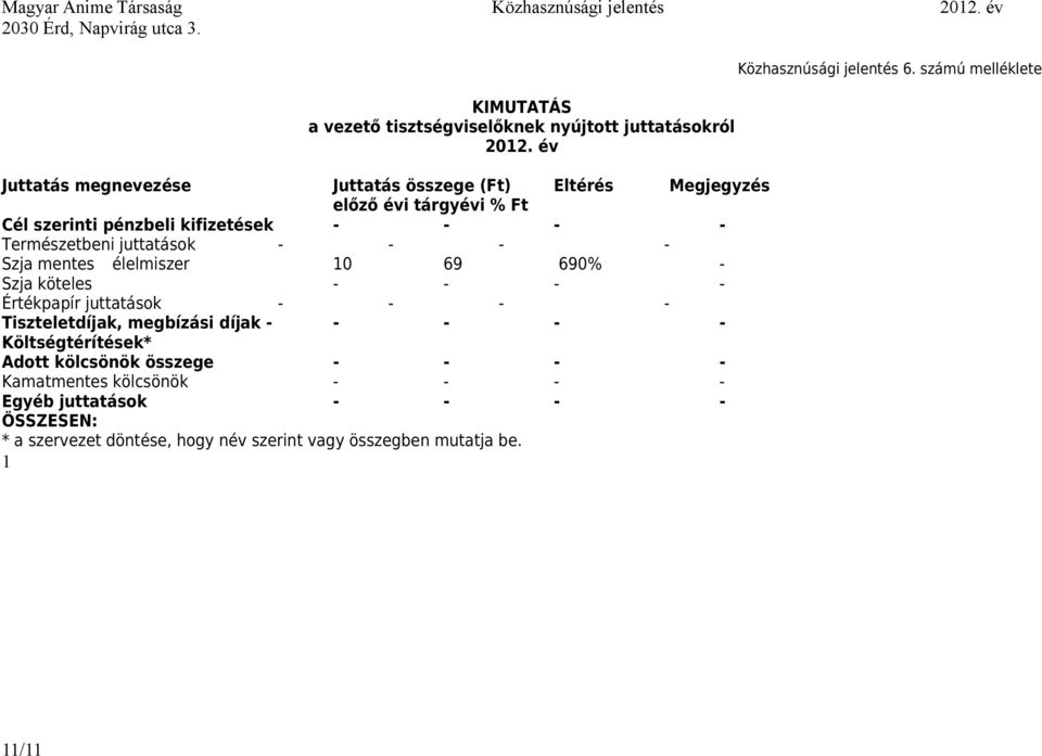 juttatások - - - - Szja mentes élelmiszer 10 69 690% - Szja köteles - - - - Értékpapír juttatások - - - - Tiszteletdíjak, megbízási díjak - - - - -