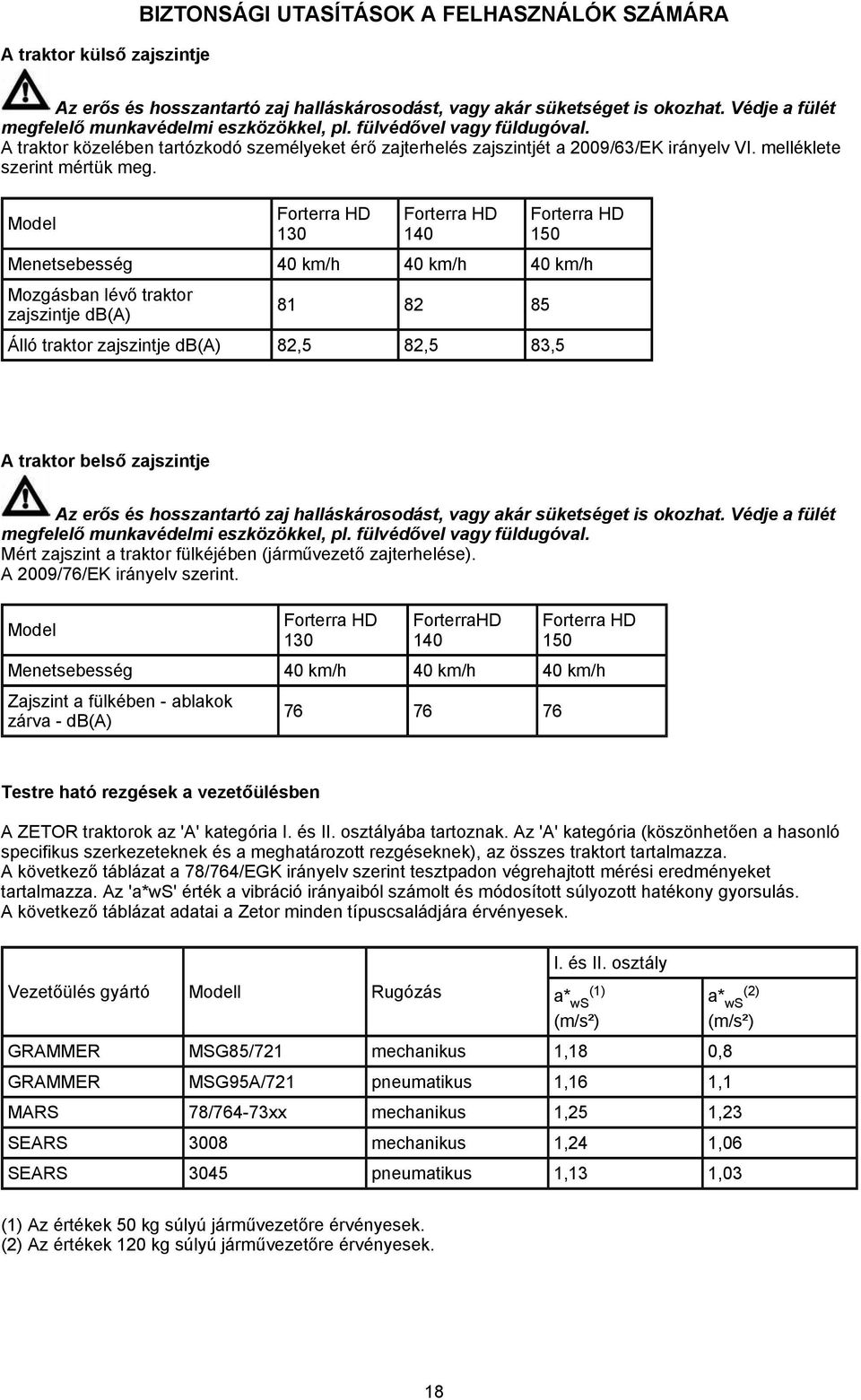 melléklete szerint mértük meg.