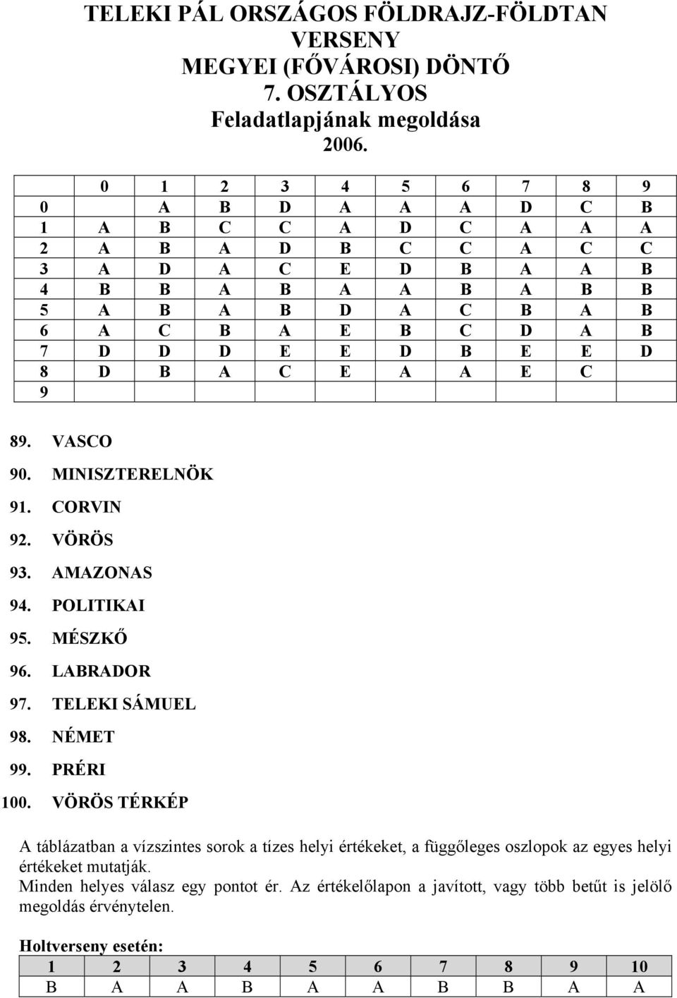 8 D B A C E A A E C 9 89. VASCO 90. MINISZTERELNÖK 91. CORVIN 92. VÖRÖS 93. AMAZONAS 94. POLITIKAI 95. MÉSZKŐ 96. LABRADOR 97. TELEKI SÁMUEL 98. NÉMET 99. PRÉRI 100.