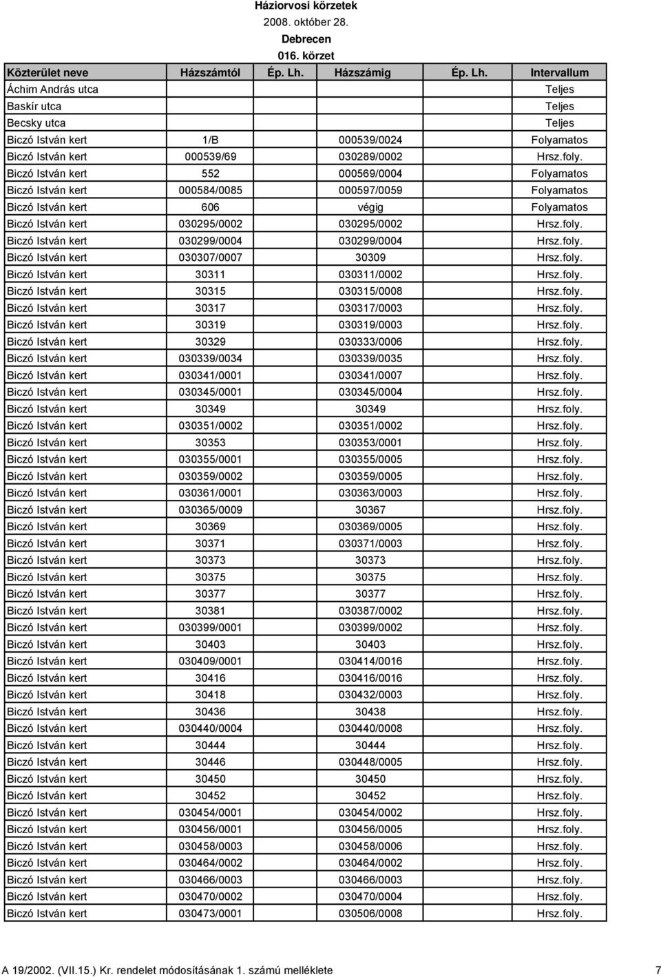 Biczó István kert 030299/0004 030299/0004 Hrsz.foly. Biczó István kert 030307/0007 30309 Hrsz.foly. Biczó István kert 30311 030311/0002 Hrsz.foly. Biczó István kert 30315 030315/0008 Hrsz.foly. Biczó István kert 30317 030317/0003 Hrsz.