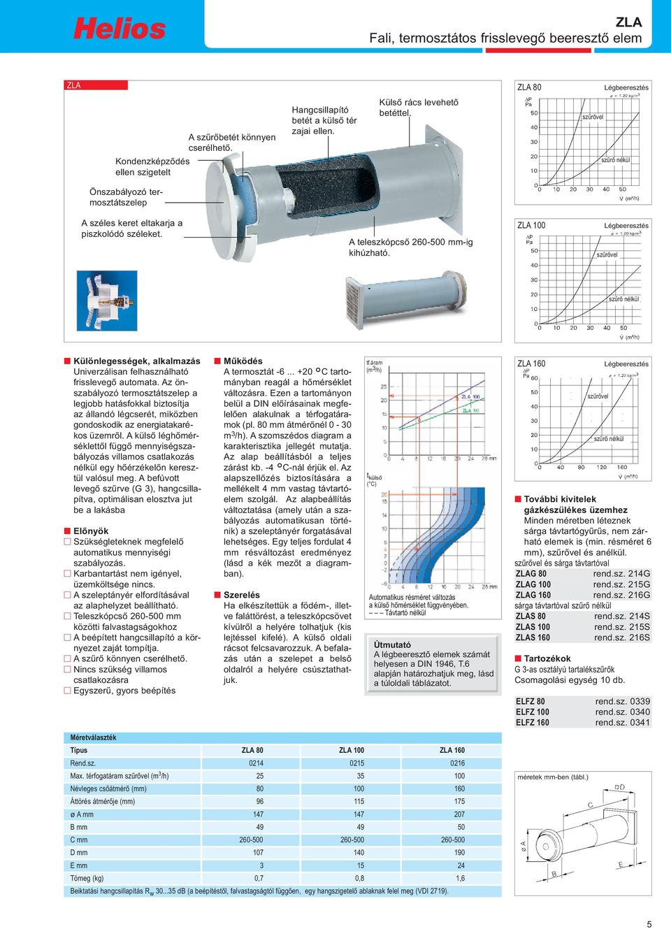 ZLA 100 Légbeeresztés szűrővel szűrő nélkül n Különlegességek, alkalmazás Univerzálisan felhasználható frisslevegő automata.