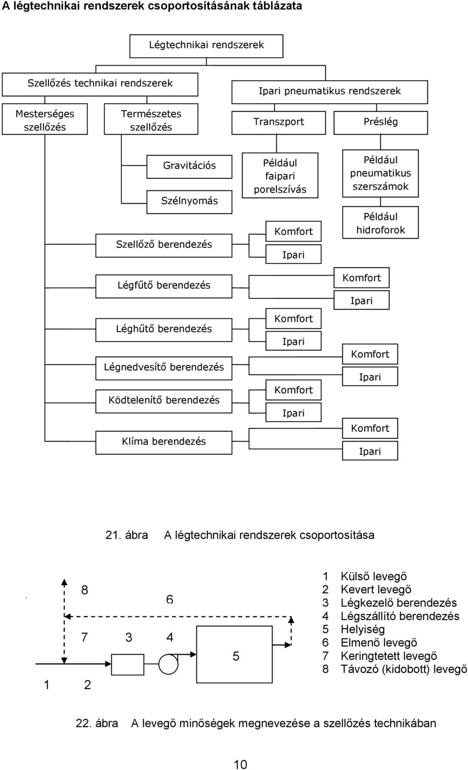 Légnedvesítő berendezés Ködtelenítő berendezés Klíma berendezés Komfort Ipari Komfort Ipari Komfort Ipari Komfort Ipari 21.
