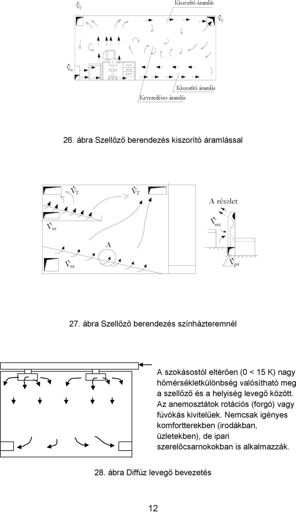 ábra Szellőző berendezés színházteremnél A szokásostól eltérően (0 < 15 K) nagy hőmérsékletkülönbség valósítható meg a szellőző