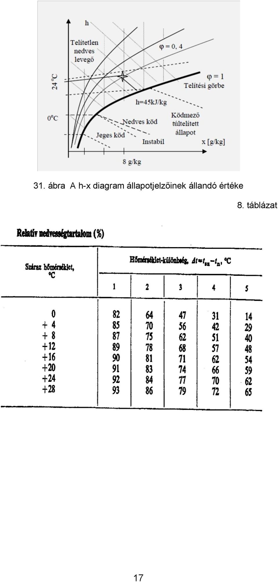 állapotjelzőinek