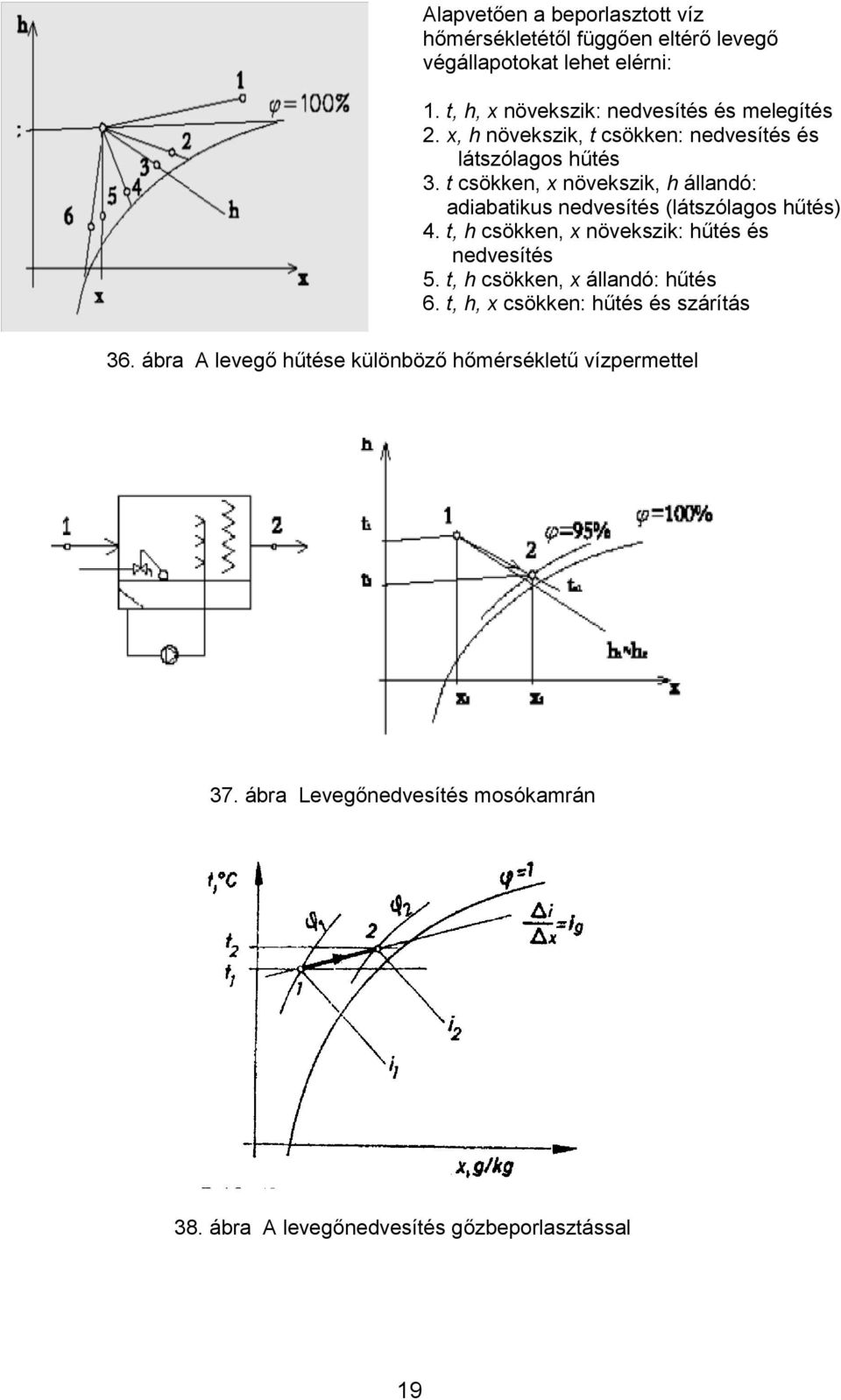 t csökken, x növekszik, h állandó: adiabatikus nedvesítés (látszólagos hűtés) 4. t, h csökken, x növekszik: hűtés és nedvesítés 5.
