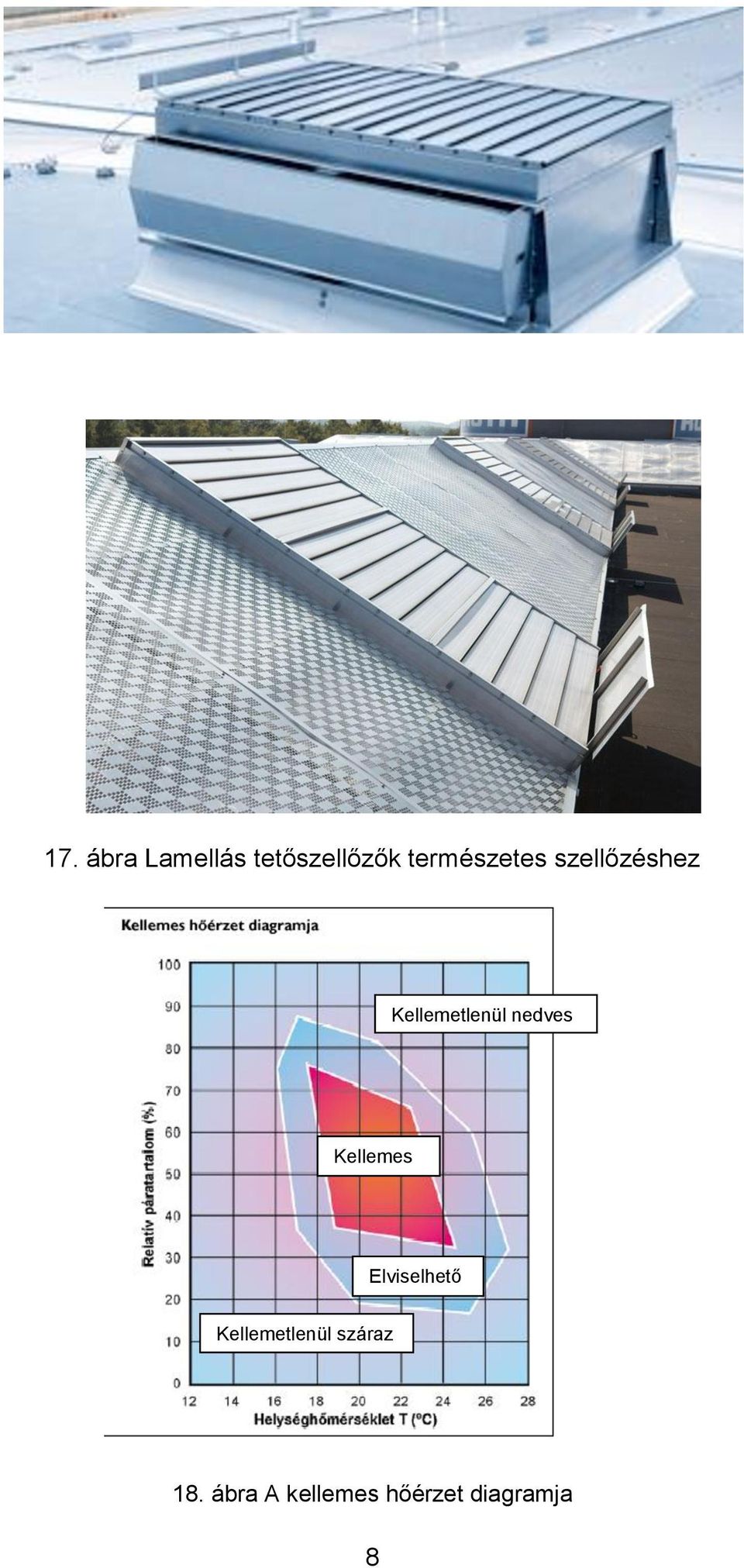 nedves Kellemes Elviselhető
