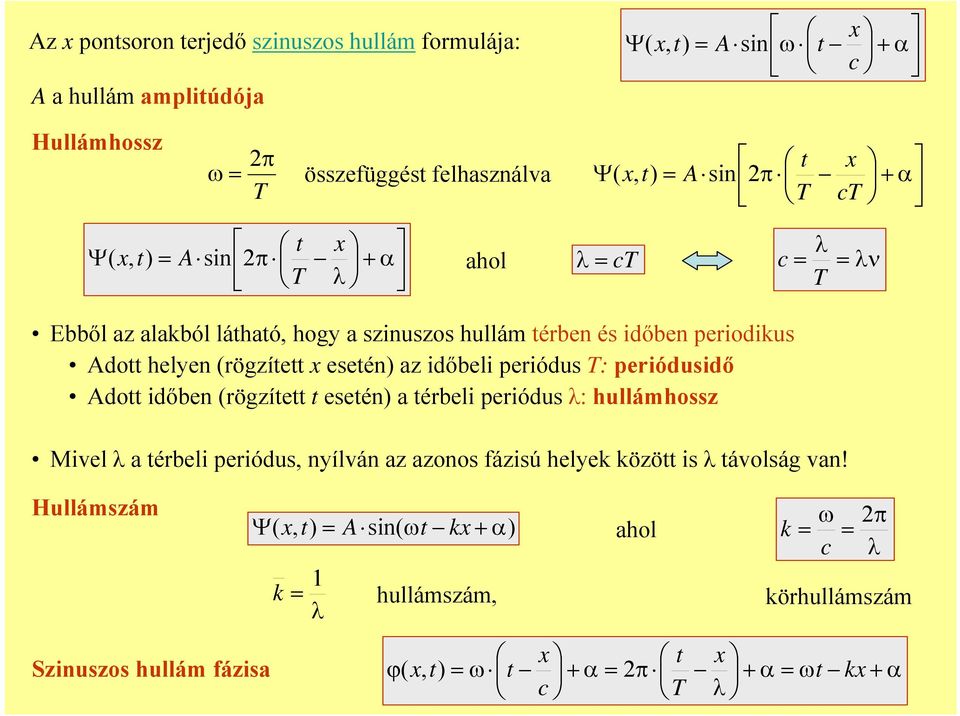 időbeli periódus T: periódusidő Adott időben (rögzített t esetén) a térbeli periódus : hulláhossz Mivel a térbeli periódus, nyílván az azonos fázisú helyek