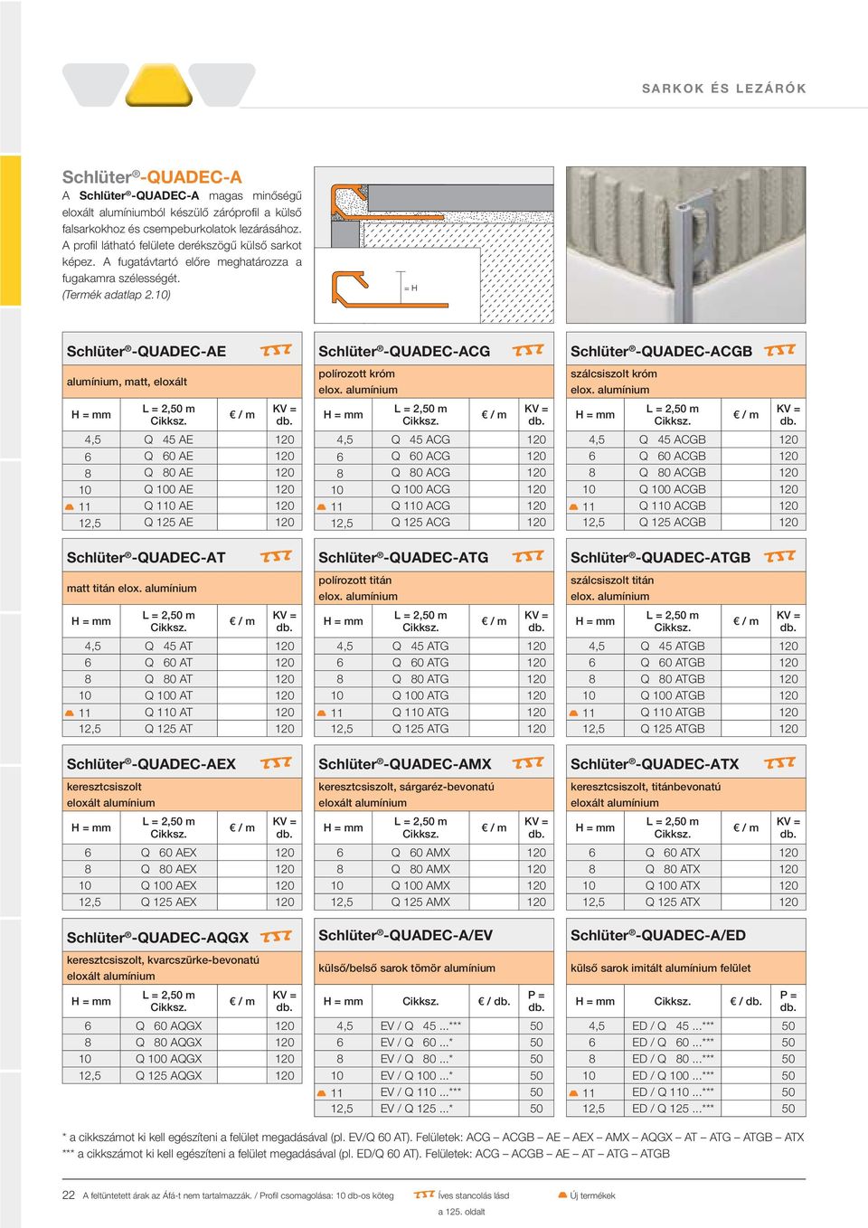 10) Schlüter -QUADEC-AE alumínium, matt, eloxált 4,5 Q 45 AE 120 6 Q 60 AE 120 8 Q 80 AE 120 10 Q 100 AE 120 11 Q 110 AE 120 12,5 Q 125 AE 120 Schlüter -QUADEC-A matt titán elox.
