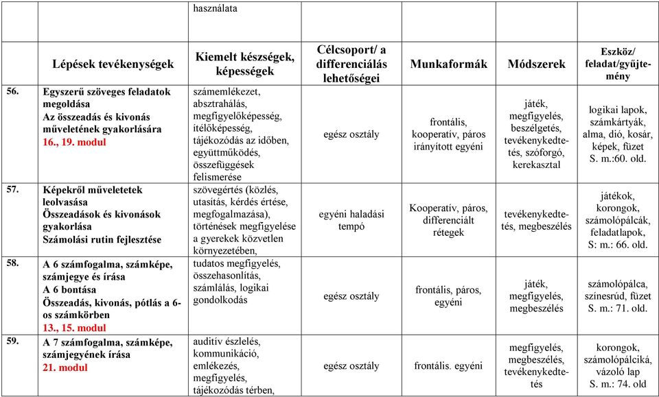 A 6 számfogalma, számképe, számjegye és írása A 6 bontása Összeadás, kivonás, pótlás a 6- os számkörben 13., 15. modul 59. A 7 számfogalma, számképe, számjegyének írása 21.