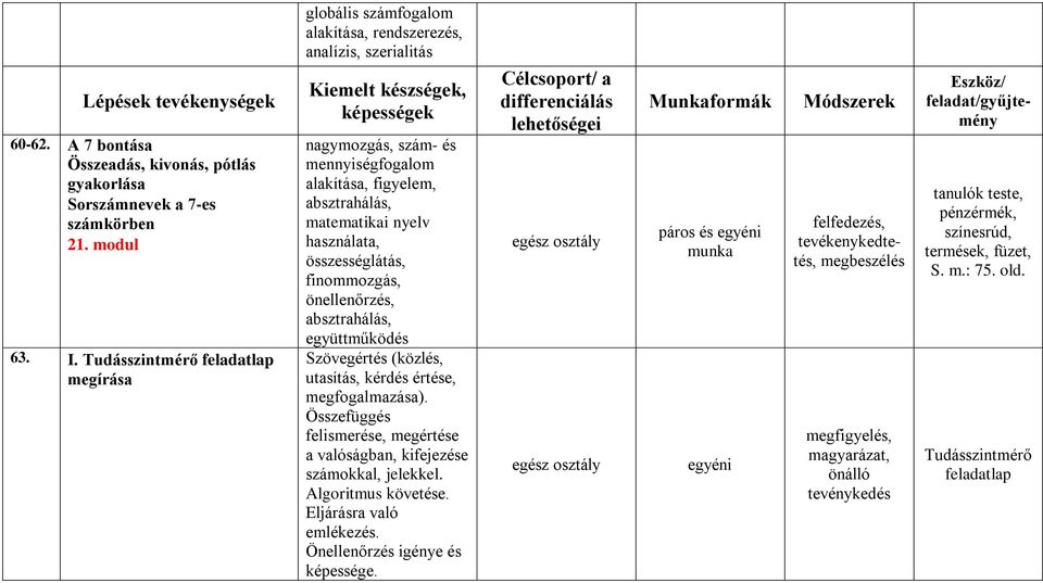 nyelv használata, összességlátás, finommozgás, önellenőrzés, absztrahálás, együttműködés Szövegértés (közlés, utasítás, kérdés értése, megfogalmazása).