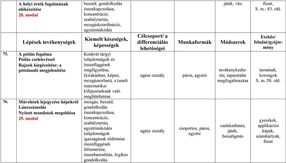 modul beszéd, gondolkodás összekapcsolása, koncentráció, szabálytartás, mozgáskoordináció, együttműködés Konkrét tárgyi tulajdonságok és összefüggések megfigyelése, (kirakásban, képen, mozgássorban),