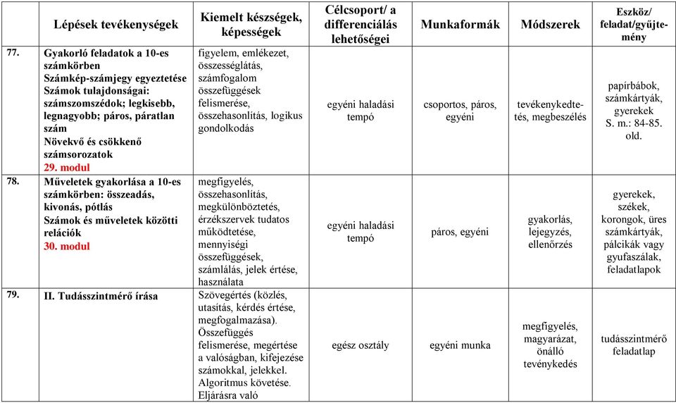 modul figyelem, emlékezet, összességlátás, számfogalom összefüggések felismerése, összehasonlítás, logikus gondolkodás összehasonlítás, megkülönböztetés, érzékszervek tudatos működtetése,