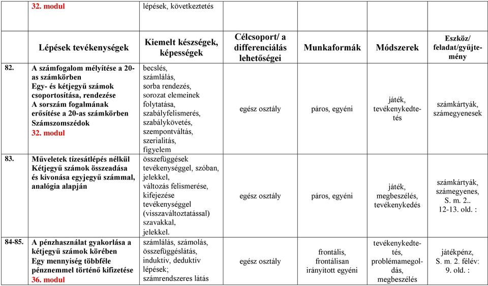 Műveletek tízesátlépés nélkül Kétjegyű számok összeadása és kivonása egyjegyű számmal, analógia alapján 84-85.