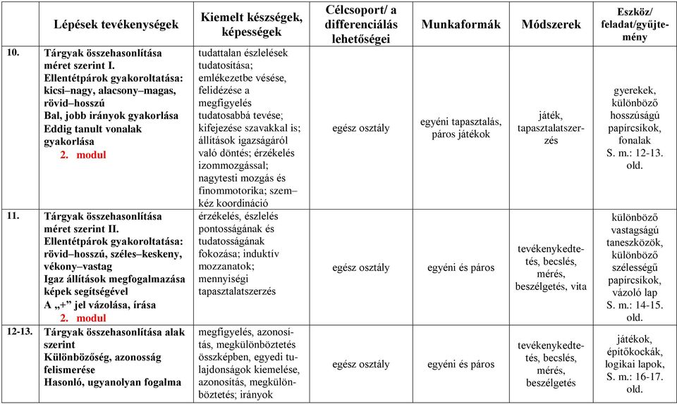 modul 12-13.