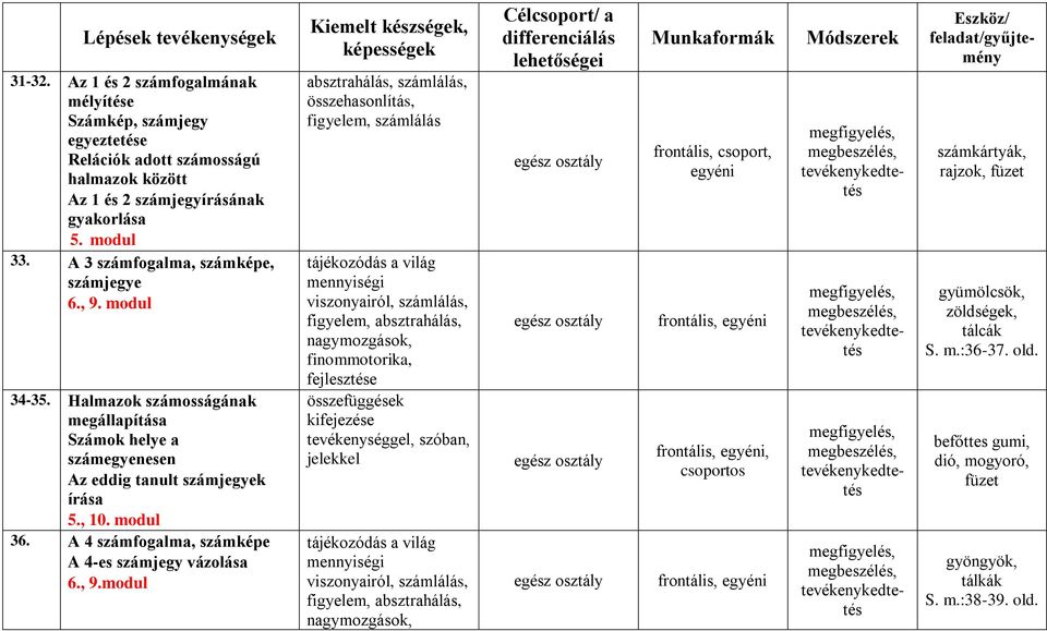 A 4 számfogalma, számképe A 4-es számjegy vázolása 6., 9.