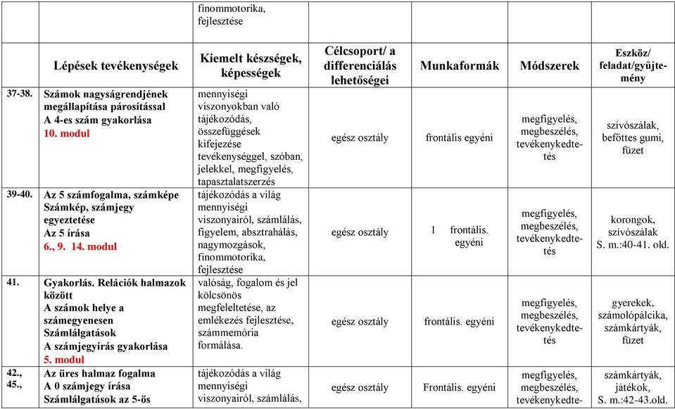 modul 42., 45.