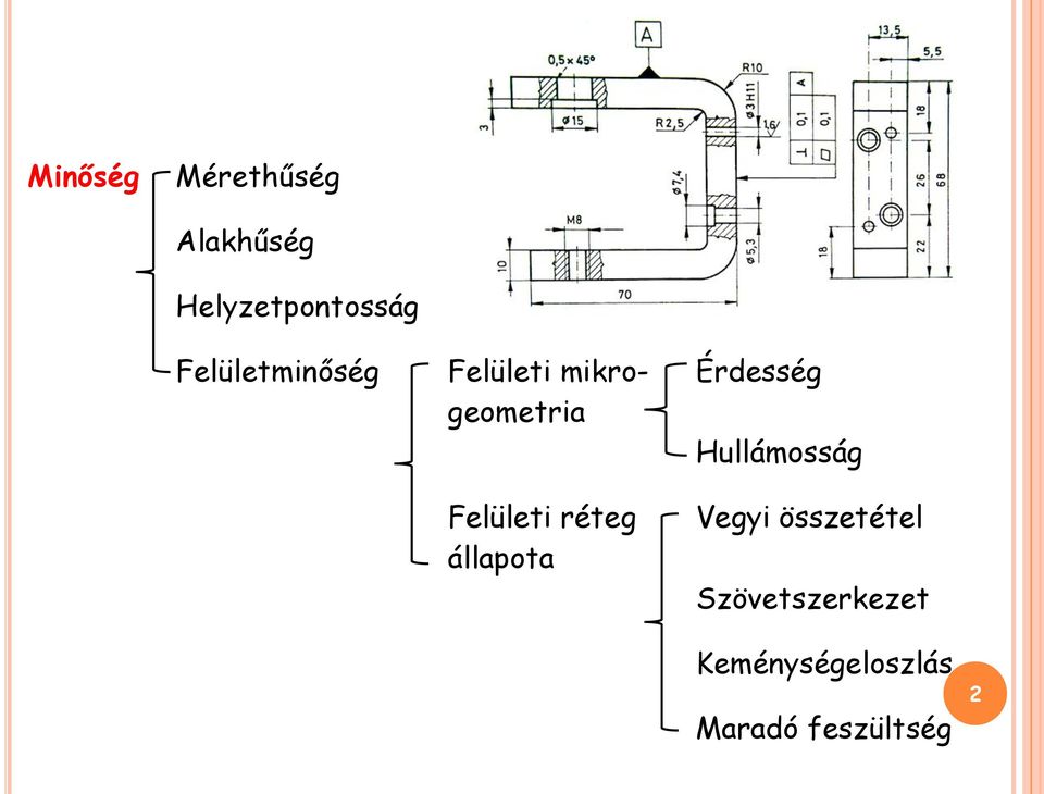 réteg állapota Érdesség Hullámosság Vegyi