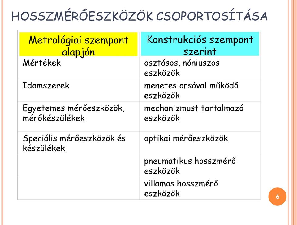 szempont szerint osztásos, nóniuszos eszközök menetes orsóval működő eszközök mechanizmust