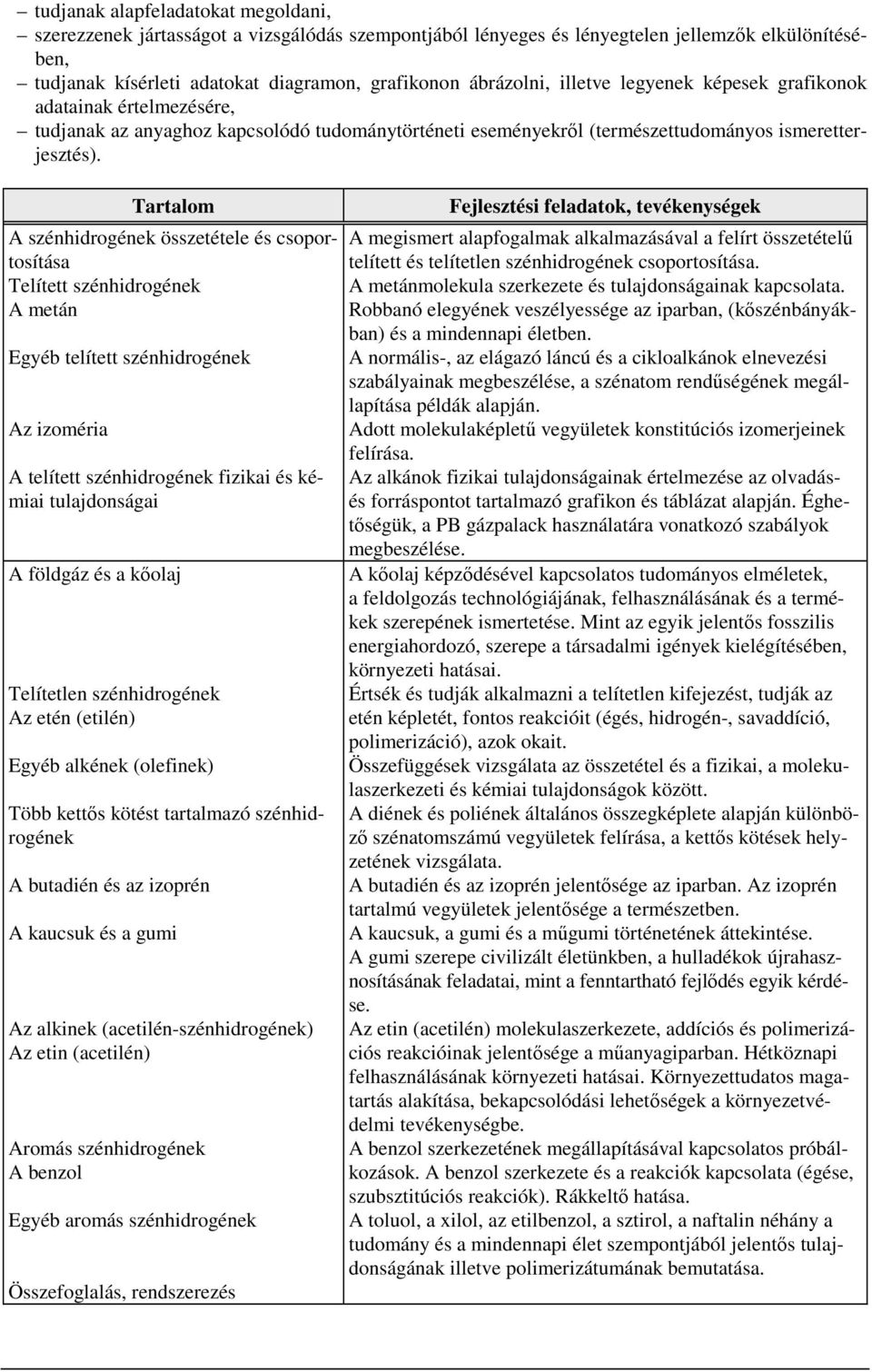 A szénhidrogének összetétele és csoportosítása Telített szénhidrogének A metán Egyéb telített szénhidrogének Az izoméria A telített szénhidrogének fizikai és kémiai tulajdonságai A földgáz és a