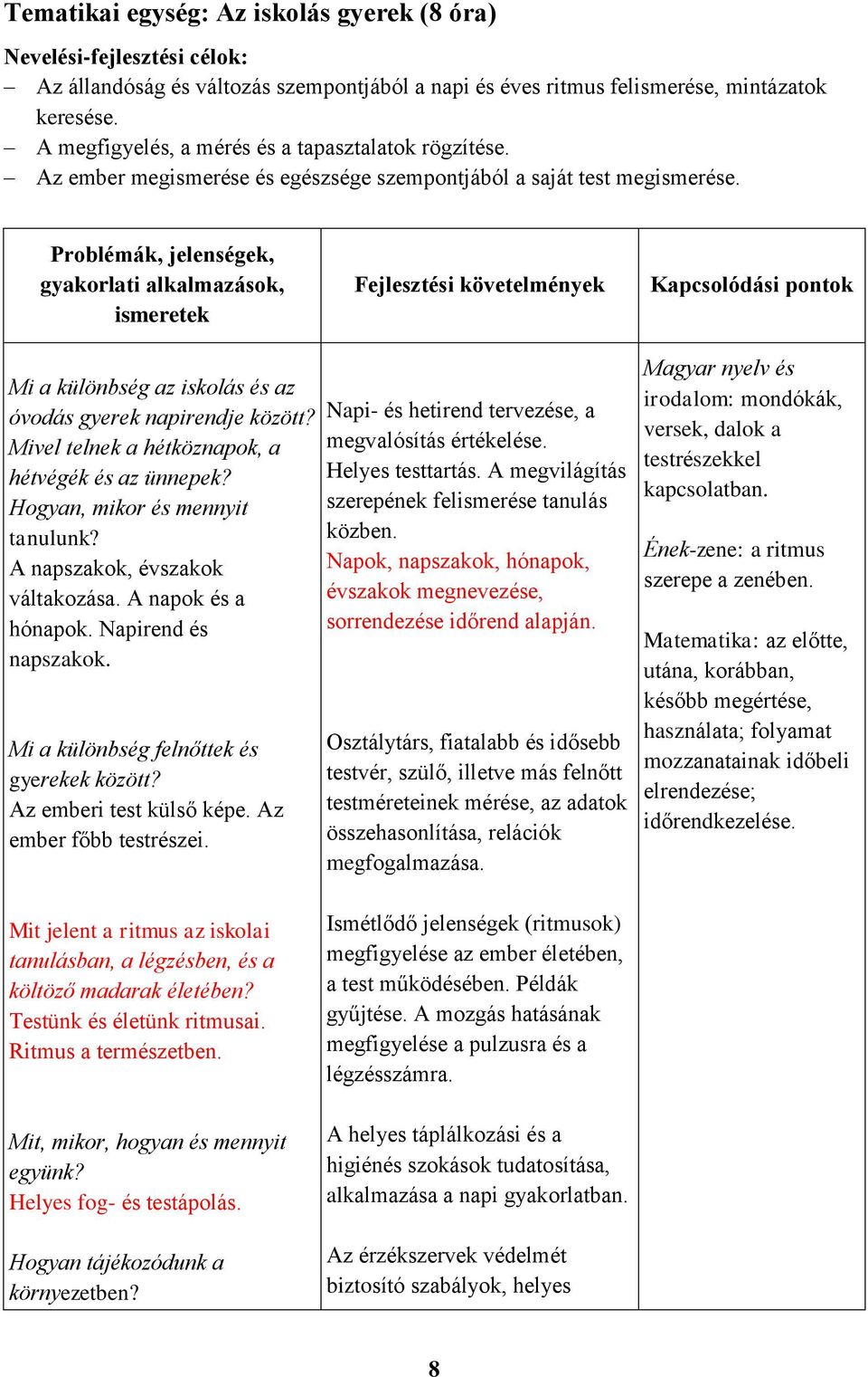 Problémák, jelenségek, gyakorlati alkalmazások, ismeretek Fejlesztési követelmények Kapcsolódási pontok Mi a különbség az iskolás és az óvodás gyerek napirendje között?