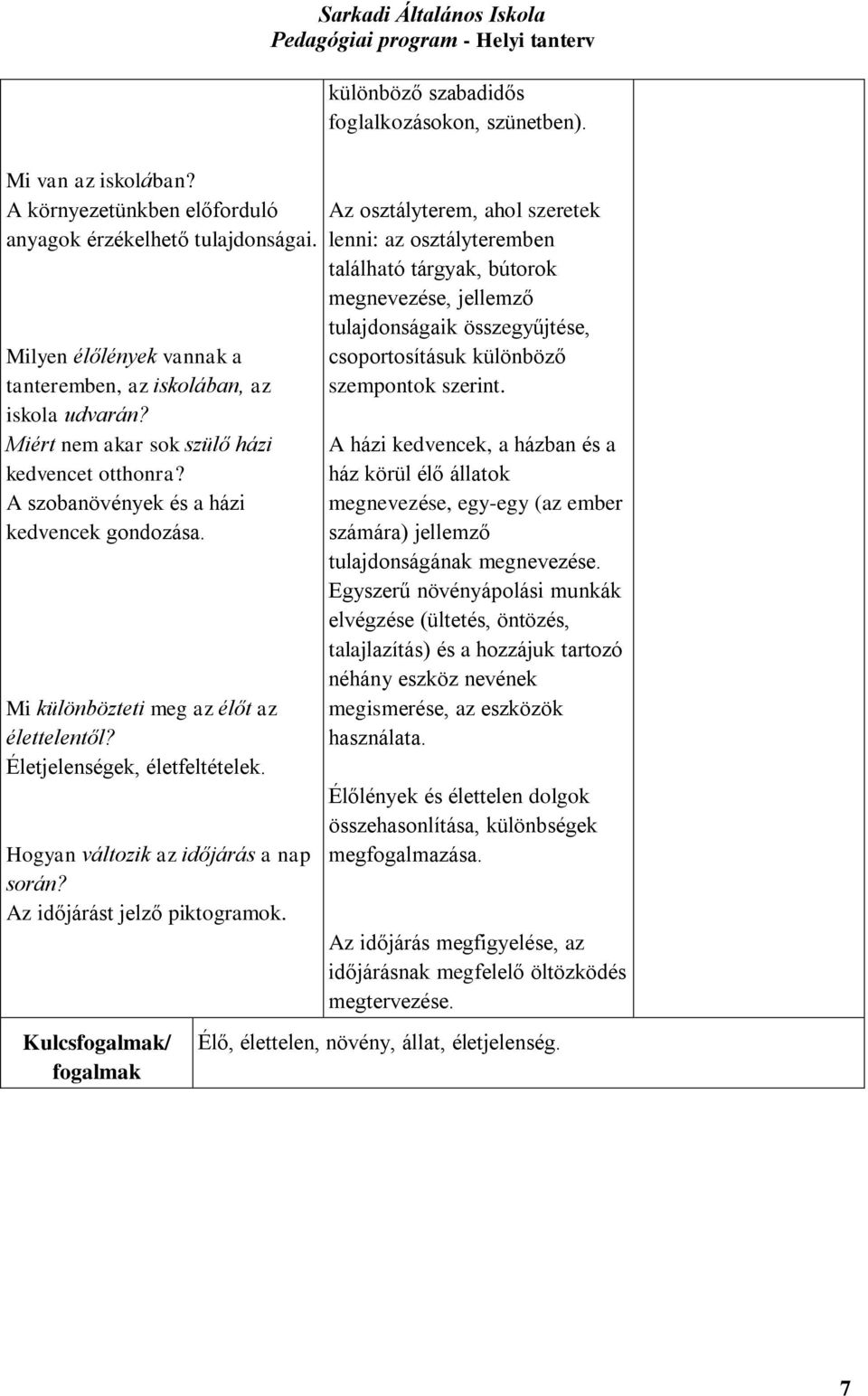 Hogyan változik az időjárás a nap során? Az időjárást jelző piktogramok. Kulcsfogalmak/ fogalmak Sarkadi Általános Iskola különböző szabadidős foglalkozásokon, szünetben).