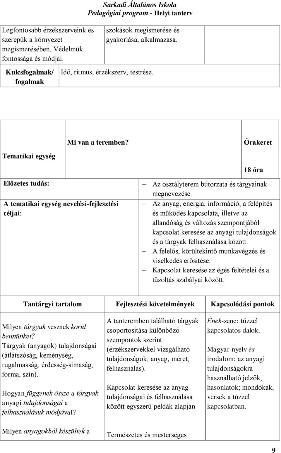 Órakeret Tematikai egység 18 óra Előzetes tudás: A tematikai egység nevelési-fejlesztési céljai: Az osztályterem bútorzata és tárgyainak megnevezése.