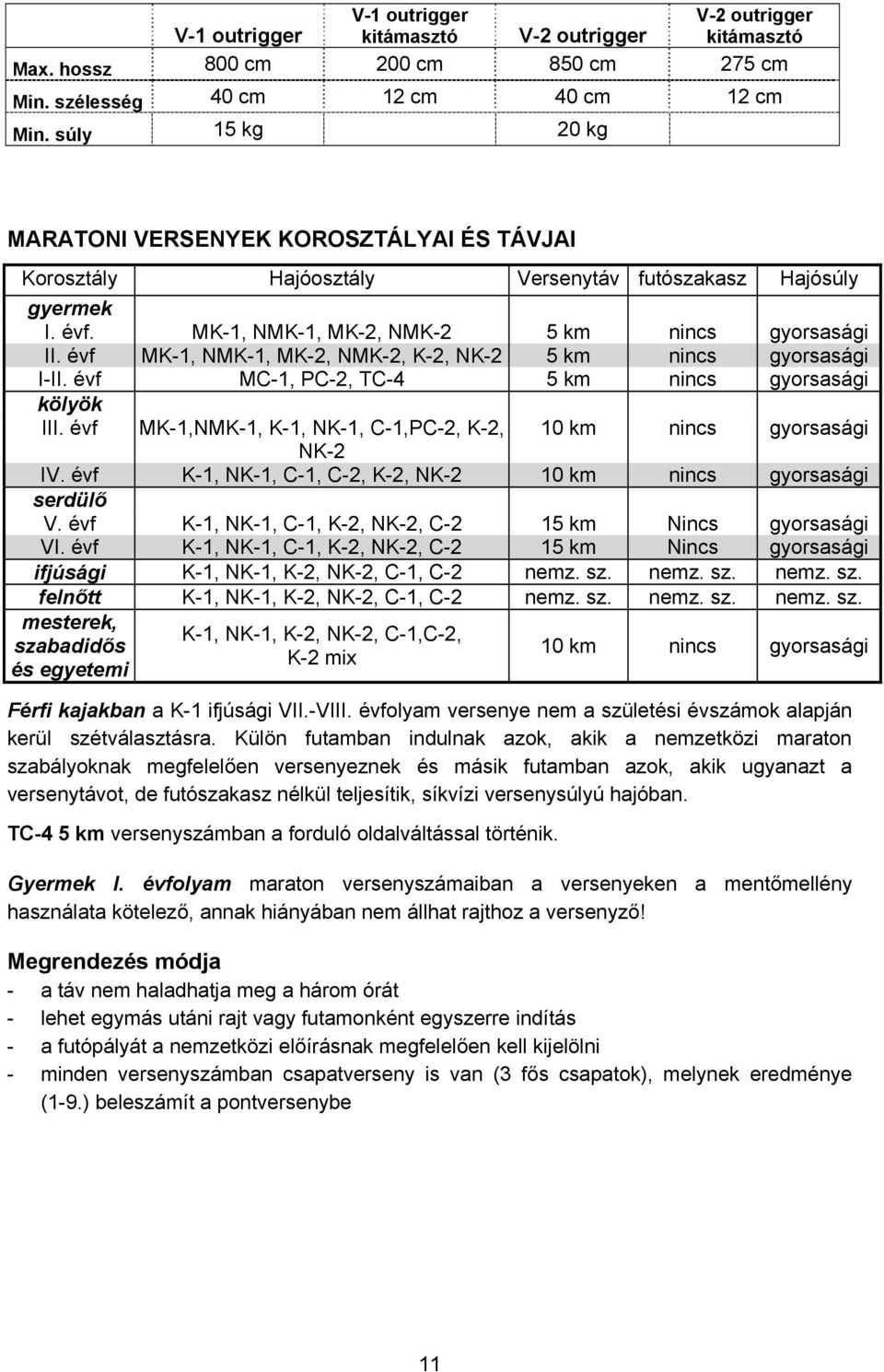 évf MK-1, NMK-1, MK-2, NMK-2, K-2, NK-2 5 km nincs gyorsasági I-II. évf MC-1, PC-2, TC-4 5 km nincs gyorsasági kölyök III. évf MK-1,NMK-1, K-1, NK-1, C-1,PC-2, K-2, 10 km nincs gyorsasági NK-2 IV.