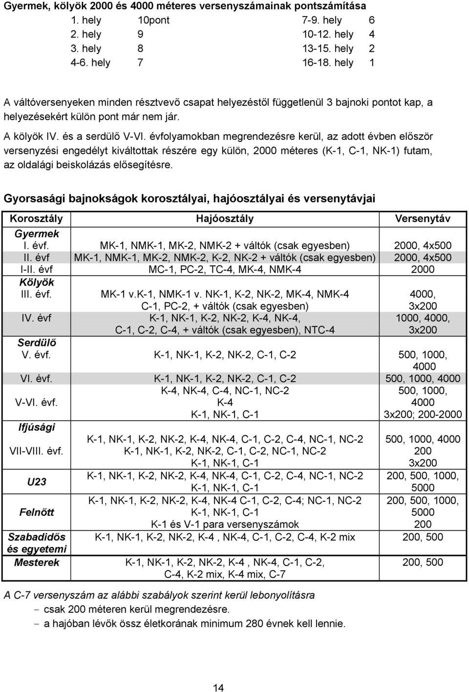 évfolyamokban megrendezésre kerül, az adott évben először versenyzési engedélyt kiváltottak részére egy külön, 2000 méteres (K-1, C-1, NK-1) futam, az oldalági beiskolázás elősegítésre.