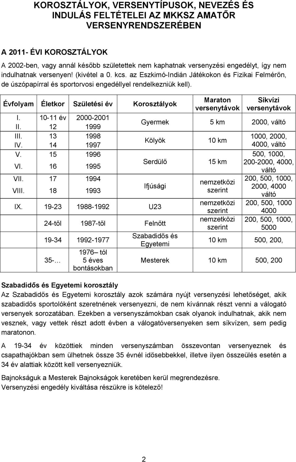 Évfolyam Életkor Születési év Korosztályok I. 10-11 év 2000-2001 II. 12 1999 III. 13 1998 IV. 14 1997 V. 15 1996 VI. 16 1995 VII. 17 1994 VIII.