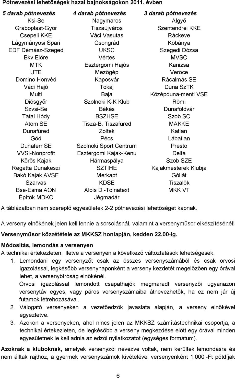 EDF Démász-Szeged UKSC Szegedi Dózsa Bkv Előre Vértes MVSC MTK Esztergomi Hajós Kanizsa UTE Mezőgép Verőce Domino Honvéd Kaposvár Rácalmás SE Váci Hajó Tokaj Duna SzTK Multi Baja Középduna-menti VSE