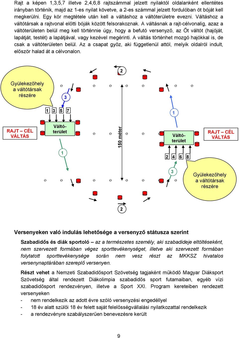 A váltásnak a rajt-célvonalig, azaz a váltóterületen belül meg kell történnie úgy, hogy a befutó versenyző, az Őt váltót (hajóját, lapátját, testét) a lapátjával, vagy kezével megérinti.