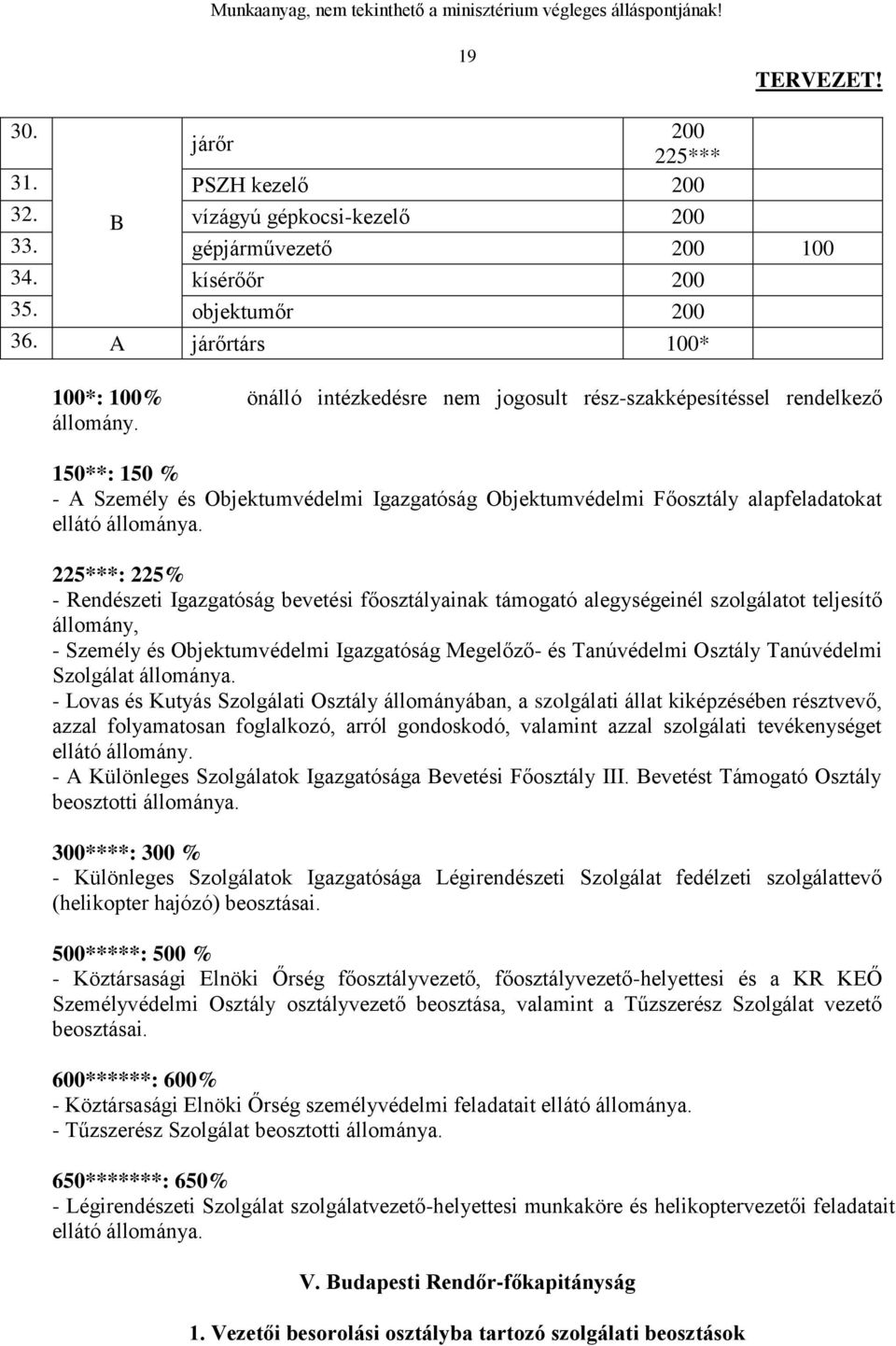 225***: 225% - Rendészeti Igazgatóság bevetési főosztályainak támogató alegységeinél szolgálatot teljesítő állomány, - Személy és Objektumvédelmi Igazgatóság Megelőző- és Tanúvédelmi Osztály