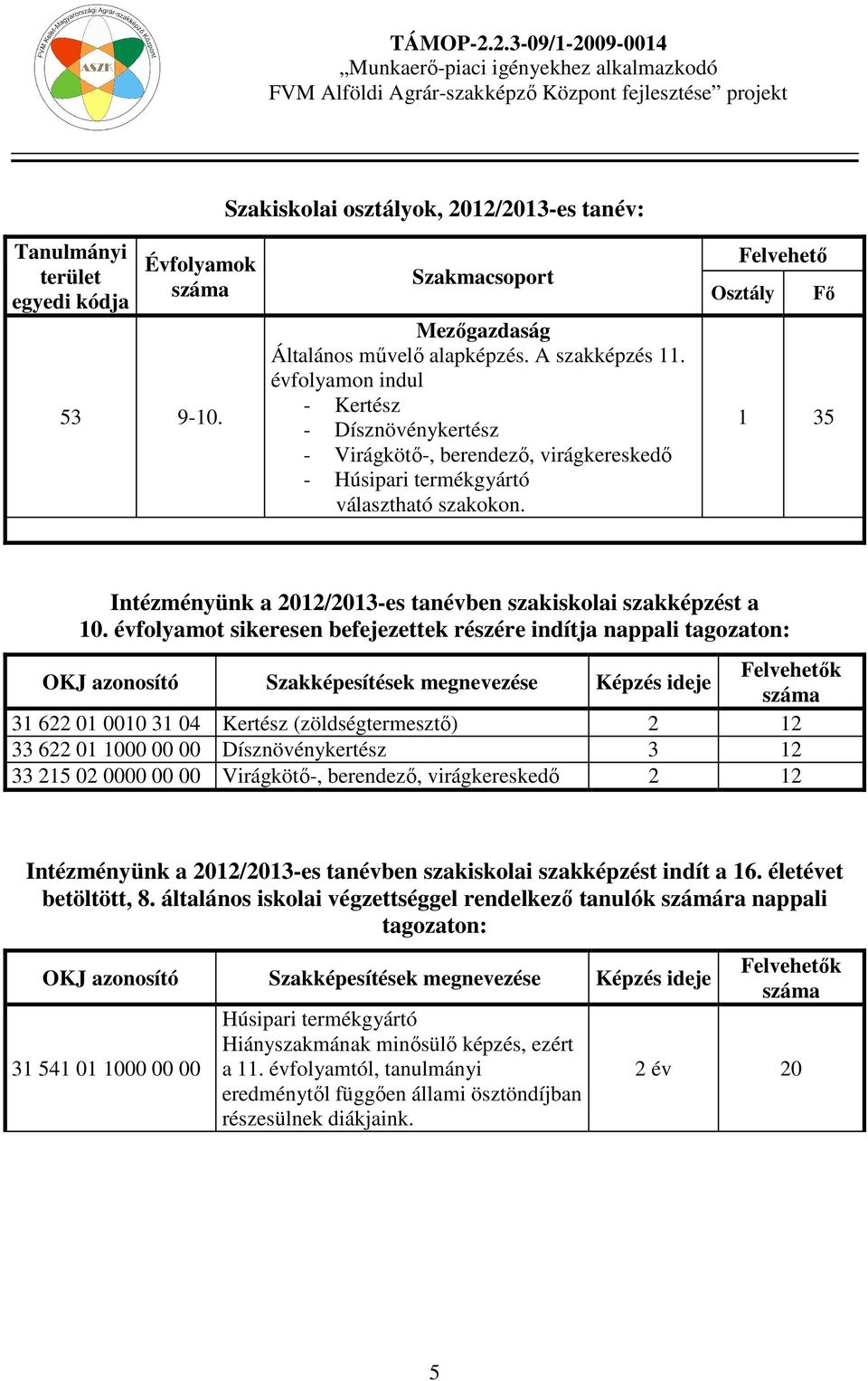 Felvehető Osztály Fő 1 35 Intézményünk a 2012/2013-es tanévben szakiskolai szakképzést a 10.