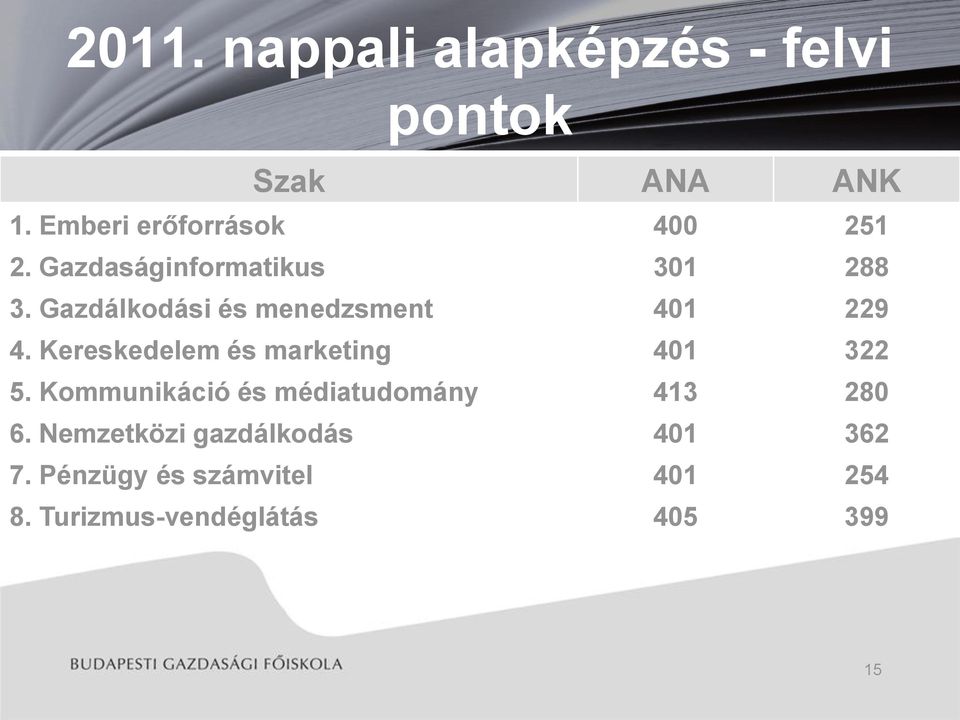 Gazdálkodási és menedzsment 401 229 4. Kereskedelem és marketing 401 322 5.