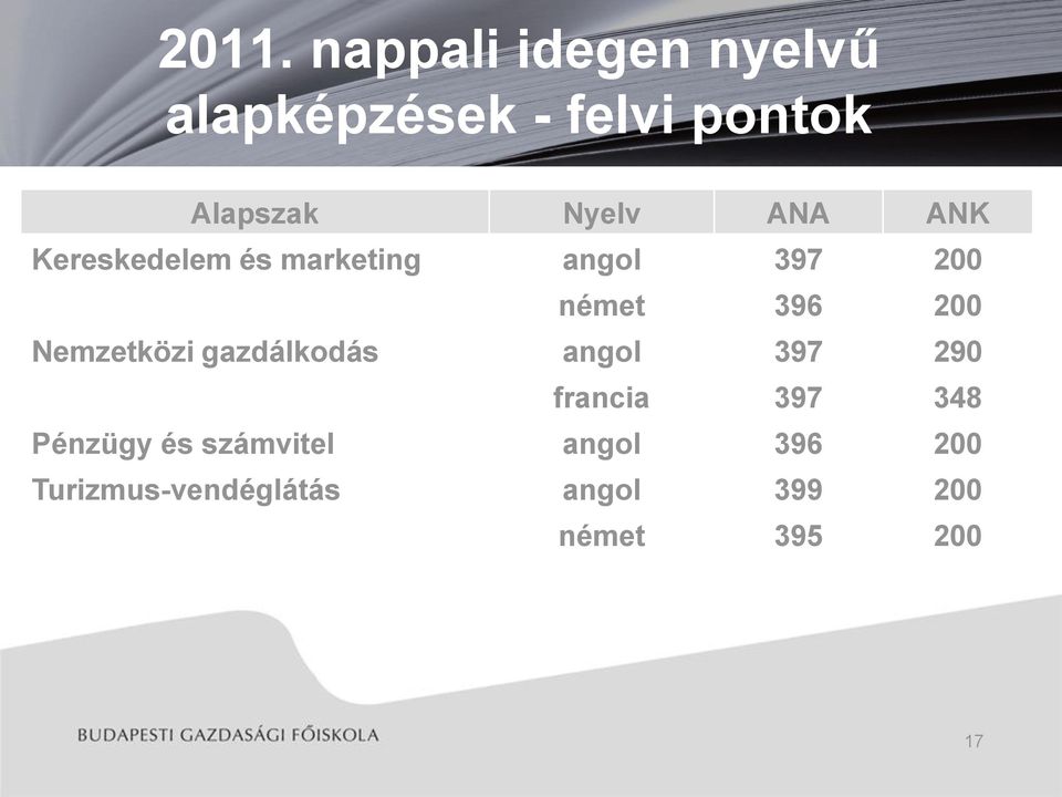 Budapesti Gazdasági Főiskola Felvételi tájékoztató 2012/2013. tanév - PDF  Ingyenes letöltés