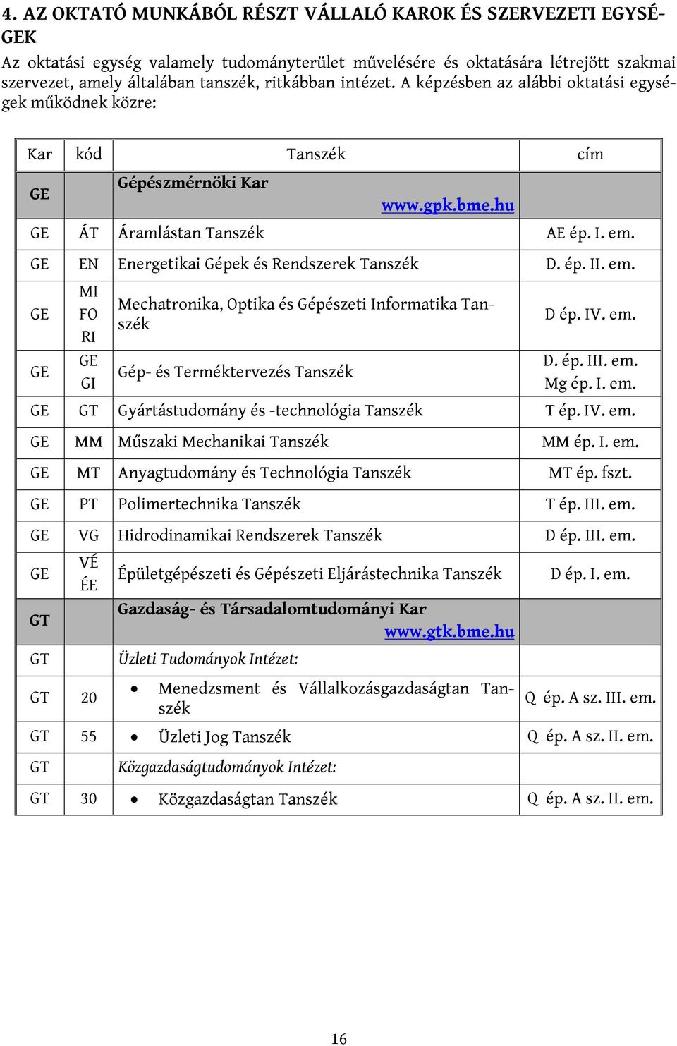 GE EN Energetikai Gépek és Rendszerek Tanszék D. ép. II. em. GE GE MI FO RI GE GI Mechatronika, Optika és Gépészeti Informatika Tanszék Gép- és Terméktervezés Tanszék D ép. IV. em. D. ép. III. em. Mg ép.