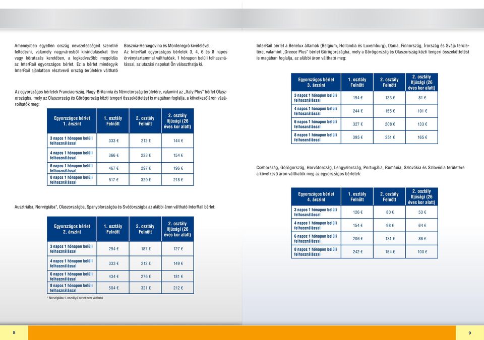 Az InterRail egyországos bérletek 3, 4, 6 és 8 napos érvénytartammal válthatóak, 1 hónapon belüli, az utazási napokat Ön választhatja ki.