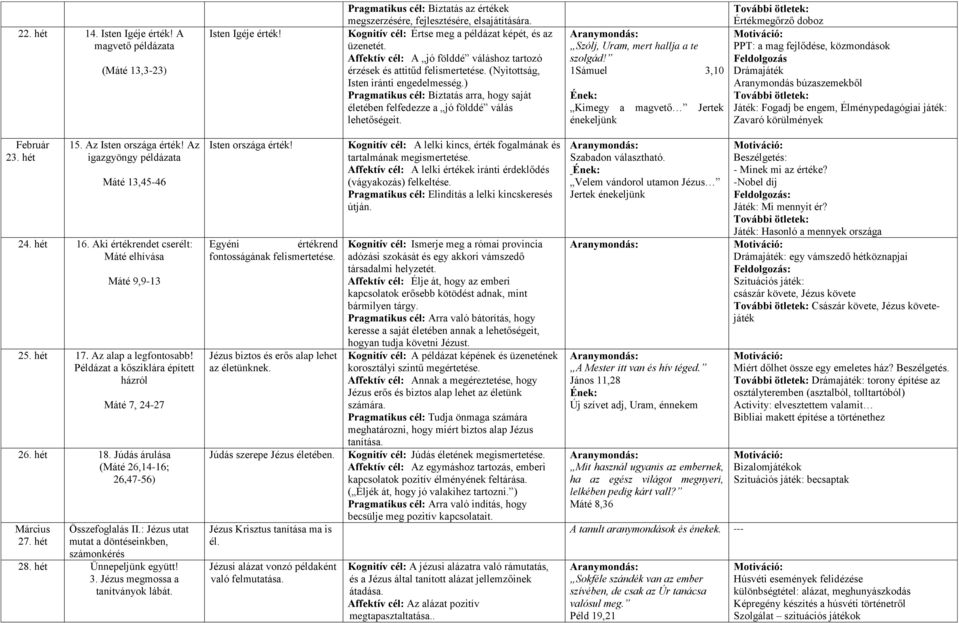 ) Pragmatikus cél: Bíztatás arra, hogy saját életében felfedezze a jó földdé válás lehetőségeit. Szólj, Uram, mert hallja a te szolgád!