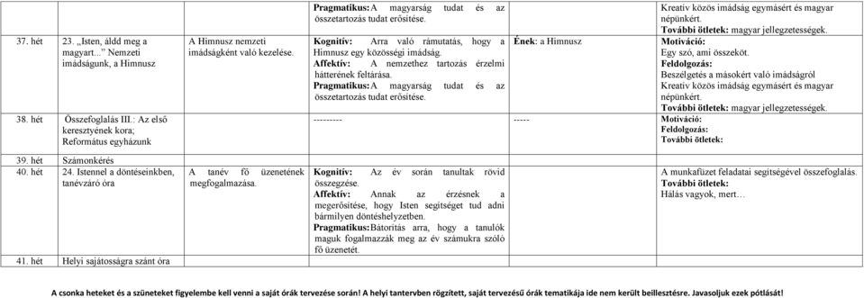 Pragmatikus: A magyarság tudat és az összetartozás tudat erősítése. a Himnusz --------- ----- Kreatív közös imádság egymásért és magyar népünkért. magyar jellegzetességek. Egy szó, ami összeköt.