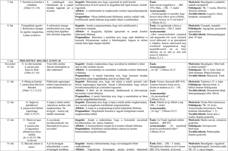 23-NOV. 02 8. Az élet tisztelete 6. parancsolat Kain és Ábel (1Móz 4,1-16) 11. hét 9. Hűség és kitartás 7. parancsolat Dávid és Betsabé (2Sám 11,1-12,23) 12. hét 10. Segíts és ajándékozz! 8. parancsolat-géházi kapzsisága (2Kir 5,19-27) 13.